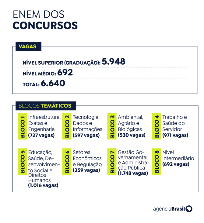 Ibge Disponibiliza 895 Vagas No Concurso Público Nacional Unificado Ibge Disponibiliza 895 Vagas No Concurso Público Nacional Unificado